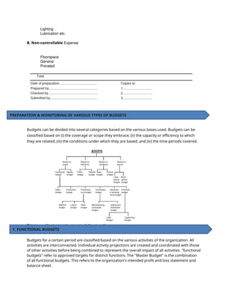 Lighting
Lubrication etc.
B. Non-controllable Expense
Floorspace
General
Prorated
Budgets can be divided into several categories based on the various bases used. Budgets can be
classified based on (i) the coverage or scope they embrace; (ii) the capacity or efficiency to which
they are related; (iii) the conditions under which they are based; and (iv) the time periods covered.
This is readily depicted using the following diagram:
Budgets for a certain period are classified based on the various activities of the organization. All
activities are interconnected. Individual activity projections are created and coordinated with those
of other activities before being combined to represent the overall impact of all activities. "functional
budgets" refer to approved targets for distinct functions. The "Master Budget" is the combination
of all functional budgets. This refers to the organization's intended profit and loss statement and
balance sheet.
PREPARATION & MONITORING OF VARIOUS TYPES OF BUDGETS
1. FUNCTIONAL BUDGETS
 