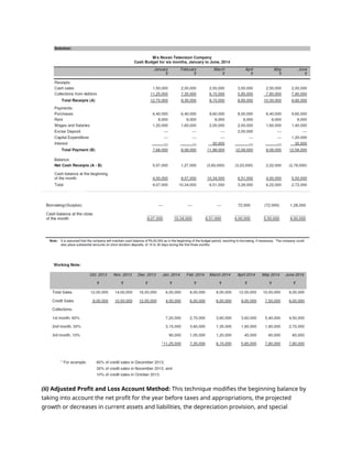 (ii) Adjusted Profit and Loss Account Method: This technique modifies the beginning balance by
taking into account the net profit for the year before taxes and appropriations, the projected
growth or decreases in current assets and liabilities, the depreciation provision, and special
 