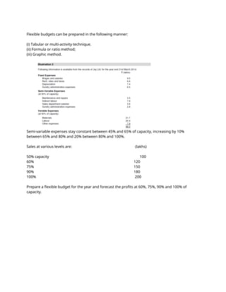 Flexible budgets can be prepared in the following manner:
(i) Tabular or multi-activity technique.
(ii) Formula or ratio method;
(iii) Graphic method.
Semi-variable expenses stay constant between 45% and 65% of capacity, increasing by 10%
between 65% and 80% and 20% between 80% and 100%.
Sales at various levels are: (lakhs)
50% capacity 100
60% 120
75% 150
90% 180
100% 200
Prepare a flexible budget for the year and forecast the profits at 60%, 75%, 90% and 100% of
capacity.
 