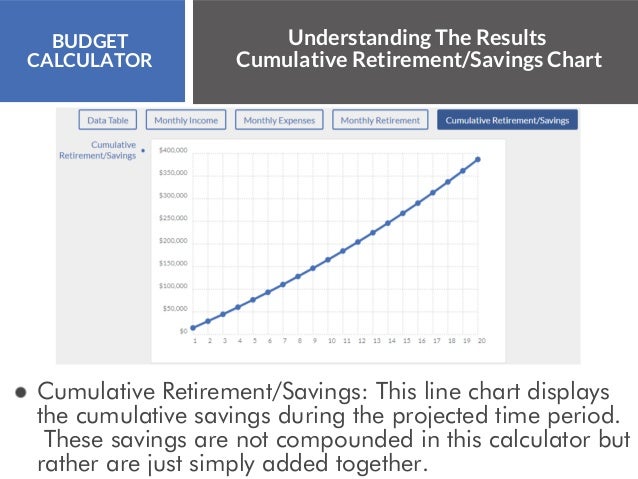 Retirement Savings Chart