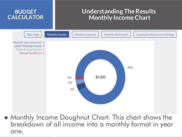 monthly budget calculator online budget calculator income budget calculator