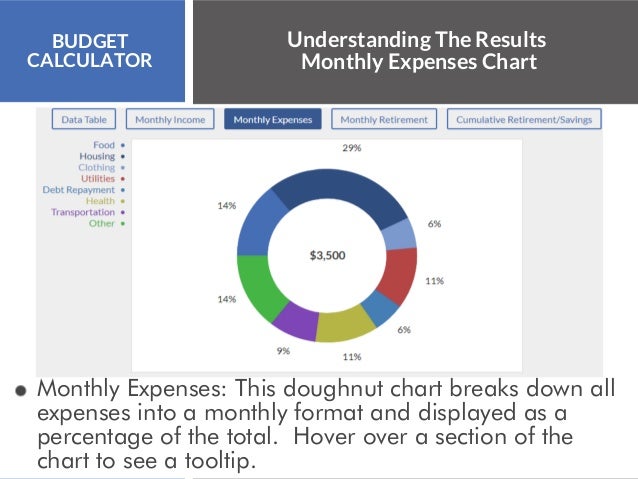 monthly budget calculator online budget calculator