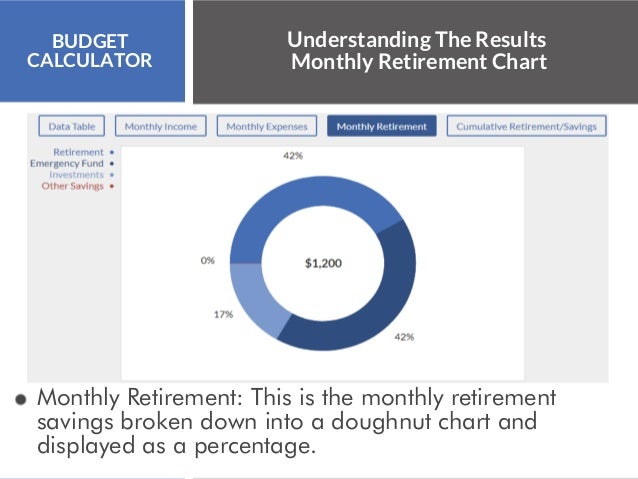 monthly budget calculator online budget calculator