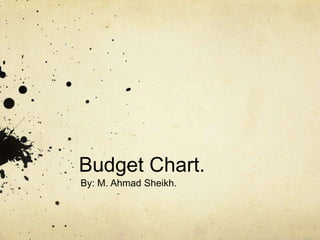 Budget Chart.
By: M. Ahmad Sheikh.
 