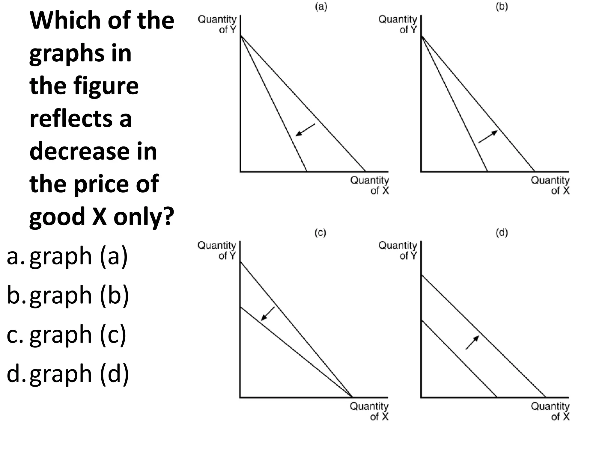 Which of the
graphs in
the figure
reflects a
decrease in
the price of
good X only?
a.graph (a)
b.graph (b)
c. graph (c)
d.graph (d)
 