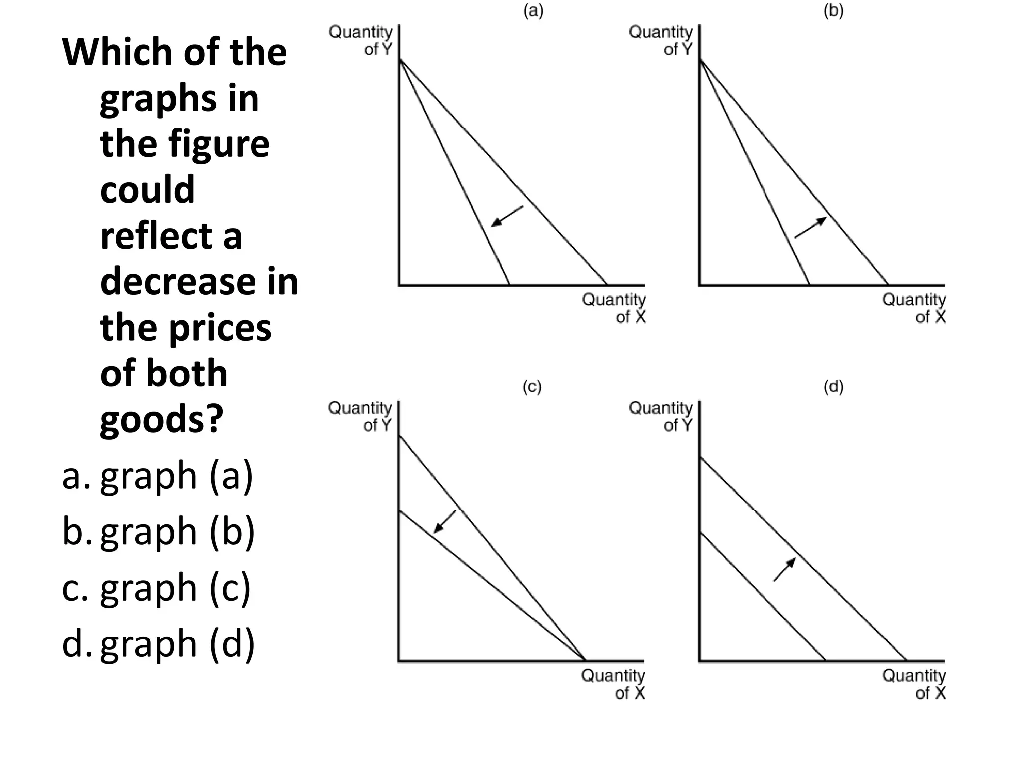 Which of the
graphs in
the figure
could
reflect a
decrease in
the prices
of both
goods?
a. graph (a)
b.graph (b)
c. graph (c)
d.graph (d)
 