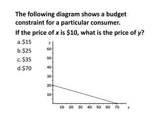 The following diagram shows a budget
constraint for a particular consumer.
If the price of x is $10, what is the price of y?
a.$15
b.$25
c.$35
d.$70
 