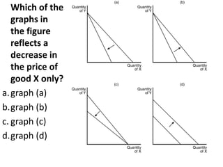 Which of the
graphs in
the figure
reflects a
decrease in
the price of
good X only?
a.graph (a)
b.graph (b)
c. graph (c)
d.graph (d)
 
