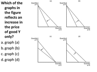 Which of the
graphs in
the figure
reflects an
increase in
the price
of good Y
only?
a. graph (a)
b.graph (b)
c. graph (c)
d.graph (d)
 