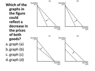 Which of the
graphs in
the figure
could
reflect a
decrease in
the prices
of both
goods?
a. graph (a)
b.graph (b)
c. graph (c)
d.graph (d)
 