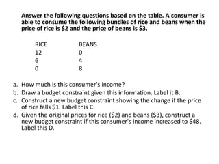 Answer the following questions based on the table. A consumer is
able to consume the following bundles of rice and beans when the
price of rice is $2 and the price of beans is $3.
RICE BEANS
12 0
6 4
0 8
a. How much is this consumer's income?
b. Draw a budget constraint given this information. Label it B.
c. Construct a new budget constraint showing the change if the price
of rice falls $1. Label this C.
d. Given the original prices for rice ($2) and beans ($3), construct a
new budget constraint if this consumer's income increased to $48.
Label this D.
 
