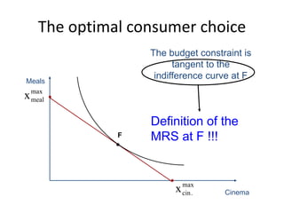 The optimal consumer choice


max
cin.x Cinema
Meals
max
mealx
The budget constraint is
tangent to the
indifference curve at F

F
Definition of the
MRS at F !!!
 