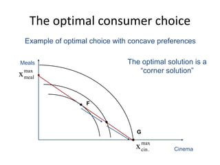 The optimal consumer choice


max
cin.x Cinema
Meals
max
mealx
Example of optimal choice with concave preferences

F

G

The optimal solution is a
“corner solution”
 