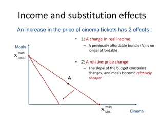 Income and substitution effects
• 1: A change in real income
– A previously affordable bundle (A) is no
longer affordable
• 2: A relative price change
– The slope of the budget constraint
changes, and meals become relatively
cheaper


max
cin.x Cinema
Meals
max
mealx
An increase in the price of cinema tickets has 2 effects :

A
 