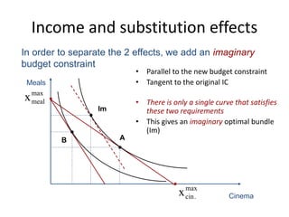 Income and substitution effects
• Parallel to the new budget constraint
• Tangent to the original IC
• There is only a single curve that satisfies
these two requirements
• This gives an imaginary optimal bundle
(Im)


max
cin.x Cinema
Meals
max
mealx

A

B
In order to separate the 2 effects, we add an imaginary
budget constraint

Im
 