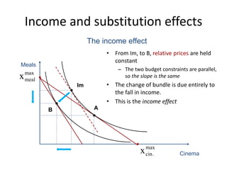 Income and substitution effects
• From Im, to B, relative prices are held
constant
– The two budget constraints are parallel,
so the slope is the same
• The change of bundle is due entirely to
the fall in income.
• This is the income effect


max
cin.x Cinema
Meals
max
mealx

A

B
The income effect

Im
 