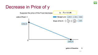 101101
Suppose the price of the Food decrease from PG= $ 2,59to PF3= $ 1,98
gallon of Gasoline
0
Decrease in Price of y
 