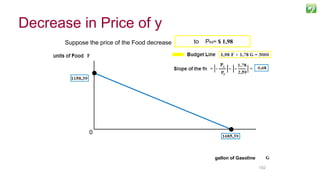 102102
Suppose the price of the Food decrease from PG= $ 2,59to PF3= $ 1,98
gallon of Gasoline
0
Decrease in Price of y
 