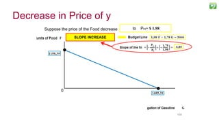 104104
Suppose the price of the Food decrease from PG= $ 2,59to PF3= $ 1,98
SLOPE INCREASE
gallon of Gasoline
0
Decrease in Price of y
 