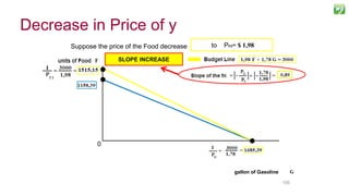 105105
Suppose the price of the Food decrease from PG= $ 2,59to PF3= $ 1,98
SLOPE INCREASE
gallon of Gasoline
0
Decrease in Price of y
 