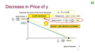 106106
Suppose the price of the Food decrease from PG= $ 2,59to PF3= $ 1,98
SLOPE INCREASE
gallon of Gasoline
0
BUGET LINE MOVES OUTWARD
Decrease in Price of y
 