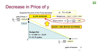 107107
Suppose the price of the Food decrease from PG= $ 2,59to PF3= $ 1,98
SLOPE INCREASE
Budget Set
I = $ 3.000 PF = $2,59
PG=$1,78 /gallon
gallon of Gasoline
0
BUGET LINE MOVES OUTWARD
Decrease in Price of y
 