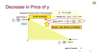 109109
Suppose the price of the Food decrease from PG= $ 2,59to PF3= $ 1,98
SLOPE INCREASE
Budget Set
I = $ 3.000 PF = $2,59
PG=$1,78 /gallon
gallon of Gasoline
0
BUGET LINE MOVES OUTWARD
Decrease in Price of y
 