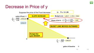 110110
Suppose the price of the Food decrease from PG= $ 2,59to PF3= $ 1,98
SLOPE INCREASE
Budget Set
I = $ 3.000 PF = $2,59
PG=$1,78 /gallon
Budget Set
gets BIGGER
gallon of Gasoline
0
BUGET LINE MOVES OUTWARD
Decrease in Price of y
 