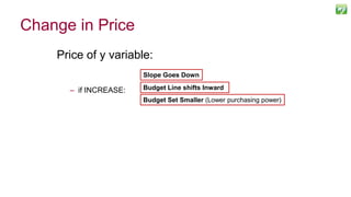 Change in Price
Price of y variable:
– if INCREASE:
114
Slope Goes Down
Budget Set Smaller (Lower purchasing power)
Budget Line shifts Inward
 