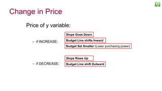 Change in Price
Price of y variable:
– if INCREASE:
– if DECREASE:
117
Slope Goes Down
Budget Set Smaller (Lower purchasing power)
Budget Line shifts Inward
Slope Rises Up
Budget Line shift Outward
 