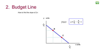 16
C
ƒn(x)=
B
2. Budget Line
How to find the slope of ƒn:
 