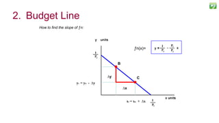 18
∆y
∆x
yC = yB - ∆y
xC = xB + ∆x
C
ƒn(x)=
B
2. Budget Line
How to find the slope of ƒn:
 