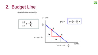 19
∆y
∆x
yC = yB - ∆y
xC = xB + ∆x
C
ƒn(x)=
B
2. Budget Line
How to find the slope of ƒn:
 