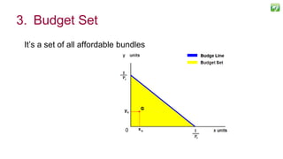 3. Budget Set
20
It’s a set of all affordable bundles
0
 