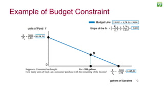 Example of Budget Constraint
31
D
Suppose a Consumer has bought: GD = 900 gallons
gallons of Gasoline
How many units of food can a consumer purchase with the remaining of the Income?
0
 