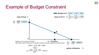 Example of Budget Constraint
34
D
Suppose a Consumer has bought: GD = 900 gallons
gallons of Gasoline
How many units of food can a consumer purchase with the remaining of the Income?
0
 