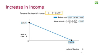 4040
Suppose the income increase from I = $3.000to I2 = $ 4.500
Units of
Food F
gallon of Gasoline
0
Increase in Income
 
