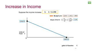 4141
Suppose the income increase from I = $3.000to I2 = $ 4.500
Units of
Food F
gallon of Gasoline
0
Increase in Income
 