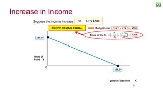 4343
Suppose the income increase from I = $3.000to I2 = $ 4.500
SLOPE REMAIN EQUAL
Units of
Food F
gallon of Gasoline
0
Increase in Income
 