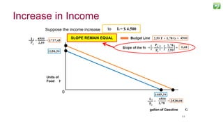 4444
Suppose the income increase from I = $3.000to I2 = $ 4.500
SLOPE REMAIN EQUAL
Units of
Food F
gallon of Gasoline
0
Increase in Income
 