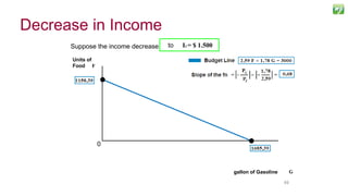 4949
Suppose the income decrease from I = $3.000to I3 = $ 1.500
Units of
Food F
gallon of Gasoline
0
Decrease in Income
 