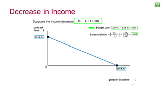 5151
Suppose the income decrease from I = $3.000to I3 = $ 1.500
Units of
Food F
gallon of Gasoline
0
Decrease in Income
 