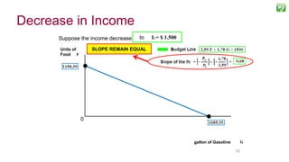 5252
Suppose the income decrease from I = $3.000to I3 = $ 1.500
SLOPE REMAIN EQUALUnits of
Food F
gallon of Gasoline
0
Decrease in Income
 