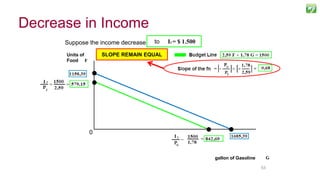5353
Suppose the income decrease from I = $3.000to I3 = $ 1.500
SLOPE REMAIN EQUALUnits of
Food F
gallon of Gasoline
0
Decrease in Income
 