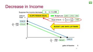 5454
Suppose the income decrease from I = $3.000to I3 = $ 1.500
BUDGET LINE SHIFS LEFTWARD
SLOPE REMAIN EQUALUnits of
Food F
gallon of Gasoline
0
Decrease in Income
 