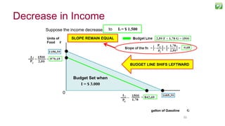 5555
Suppose the income decrease from I = $3.000to I3 = $ 1.500
BUDGET LINE SHIFS LEFTWARD
SLOPE REMAIN EQUALUnits of
Food F
Budget Set when
I = $ 3.000
gallon of Gasoline
0
Decrease in Income
 