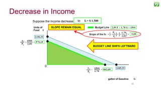 5656
Suppose the income decrease from I = $3.000to I3 = $ 1.500
BUDGET LINE SHIFS LEFTWARD
SLOPE REMAIN EQUALUnits of
Food F
Budget Set when
I = $ 3.000
gallon of Gasoline
0
Decrease in Income
 