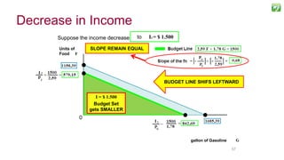 5757
Suppose the income decrease from I = $3.000to I3 = $ 1.500
BUDGET LINE SHIFS LEFTWARD
SLOPE REMAIN EQUALUnits of
Food F
Budget Set when
I = $ 3.000
I = $ 1.500
Budget Set
gets SMALLER
gallon of Gasoline
0
Decrease in Income
 