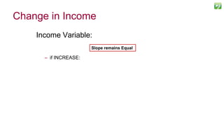 Change in Income
Income Variable:
– if INCREASE:
59
Slope remains Equal
 