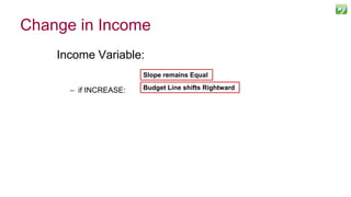 Change in Income
Income Variable:
– if INCREASE:
60
Slope remains Equal
Budget Line shifts Rightward
 